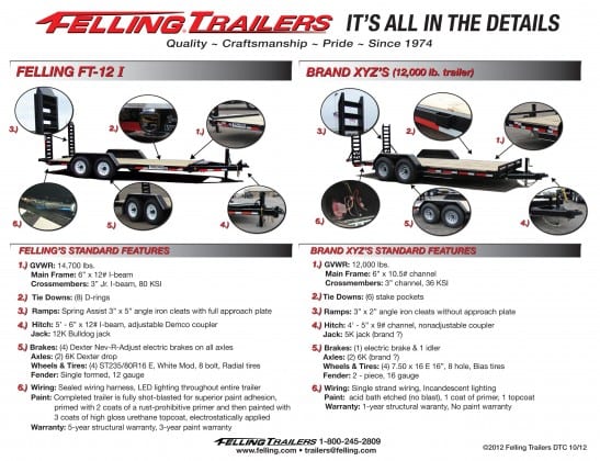 Why Felling Trailers, see what sets us apart from other manufacturers