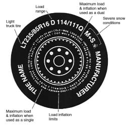 Tire Maintenance and Avoiding Tire Blow-Out - Felling Trailers