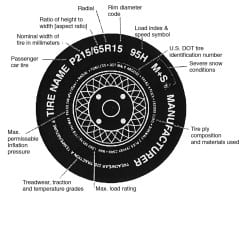 Tire Maintenance and Avoiding Tire Blow-Out - Felling Trailers