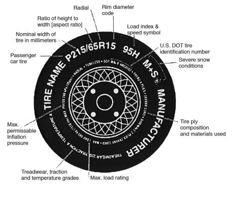 Tire Maintenance and Avoiding Tire Blow-Out - Felling Trailers