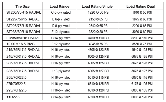 Bias Ply And Radial Tire Size Cross Reference Chart 50 OFF