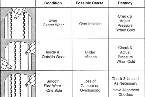 Trailer Maintenance tips